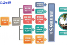 南京推行“光盘行动” 减少餐余垃圾 为垃圾终端处置减负_深圳垃圾分类展_环卫设施展_固废展_深圳环保展_2023粤港澳大湾区垃圾分类及环卫设施展_深圳水处理展_环境监测展_智慧水务展_城镇水务展